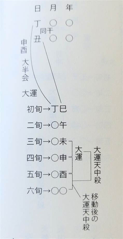 大運 納音|「解放」し「昇華」する役回り。 ～大運初旬「納音。